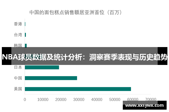 NBA球员数据及统计分析：洞察赛季表现与历史趋势