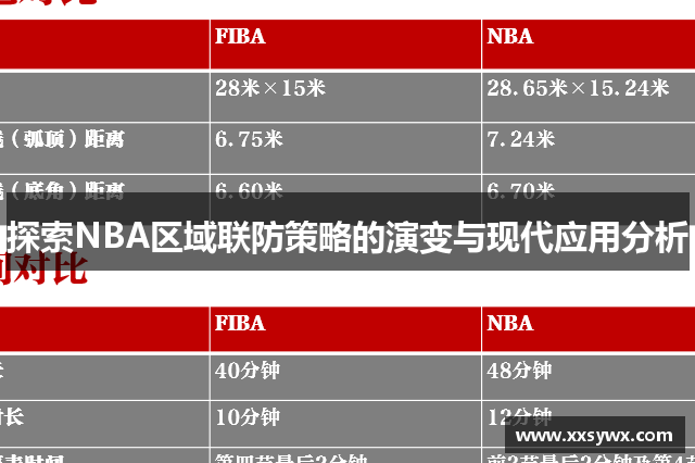 探索NBA区域联防策略的演变与现代应用分析