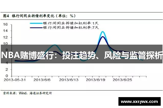 NBA赌博盛行：投注趋势、风险与监管探析